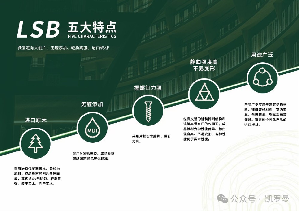 喜讯！德国凯罗曼 | LSB超强欧松板荣获ENF/F4星双认证，环保实力比肩全球。